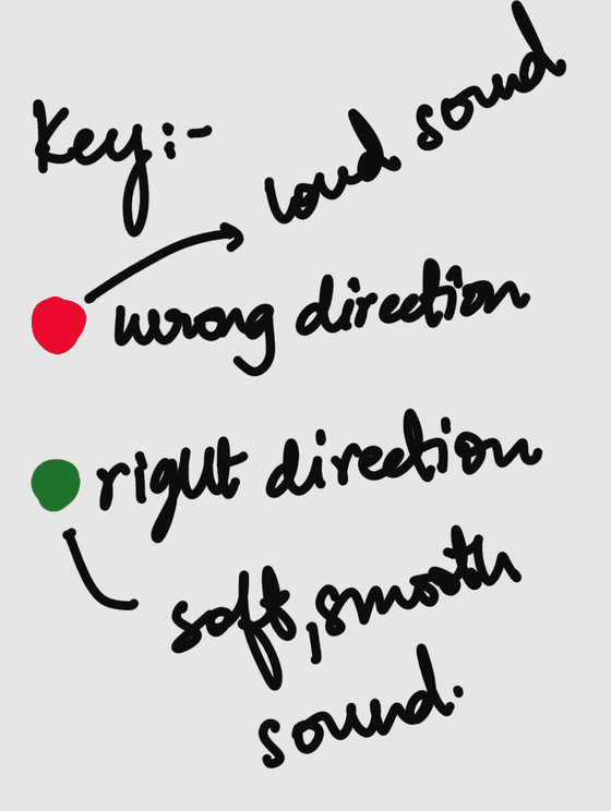 Parisha's key pairs two sounds with two meanings. A loud sound marks a restricted area or the wrong direction. A soft, smooth sound marks the correct way or the right direction.