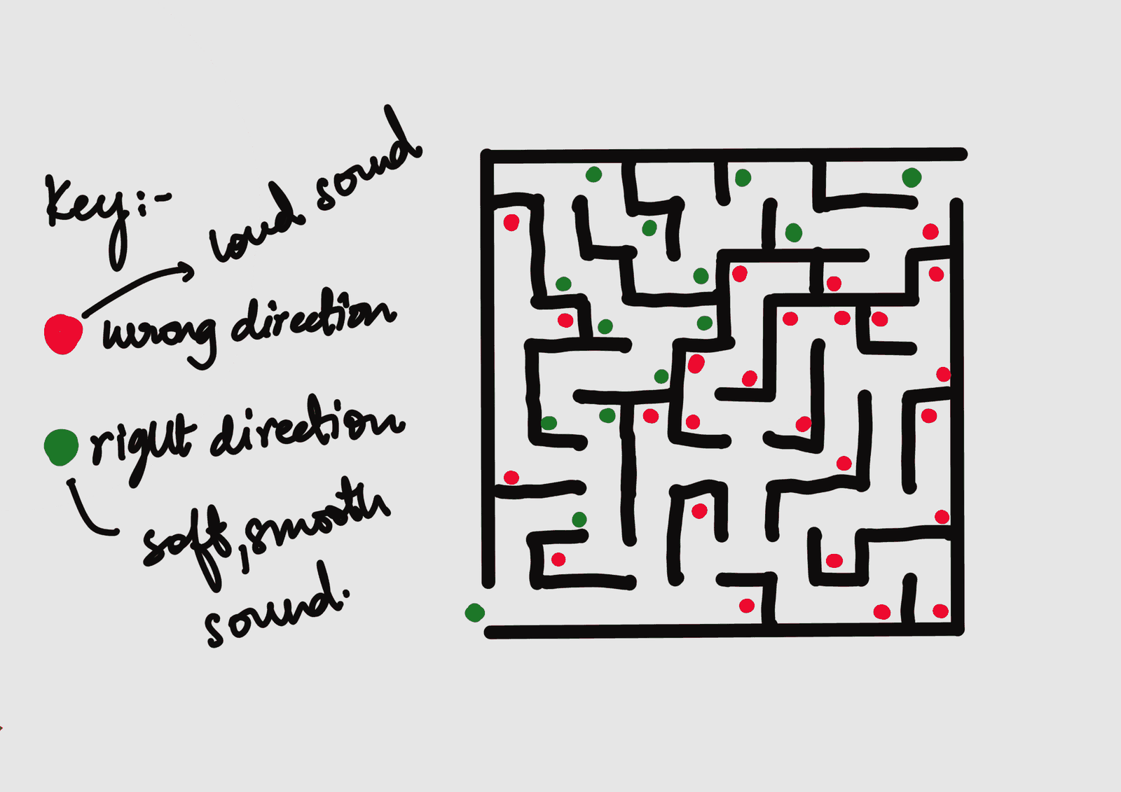 Parisha's hand-drawn square maze in thick black lines, with red and green dots inside and a handwritten key on the left. A full description follows.